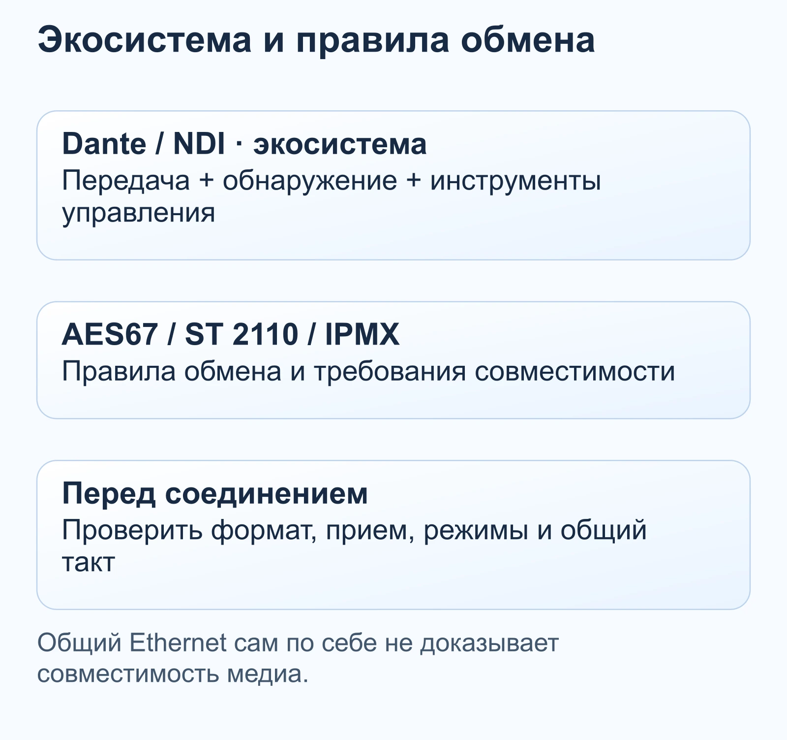 Экосистема и правила обмена: Dante / NDI · экосистема — Передача + обнаружение + инструменты управления; AES67 / ST 2110 / IPMX — Правила обмена и требования совместимости; Перед соединением — Проверить формат, прием, режимы и общий такт