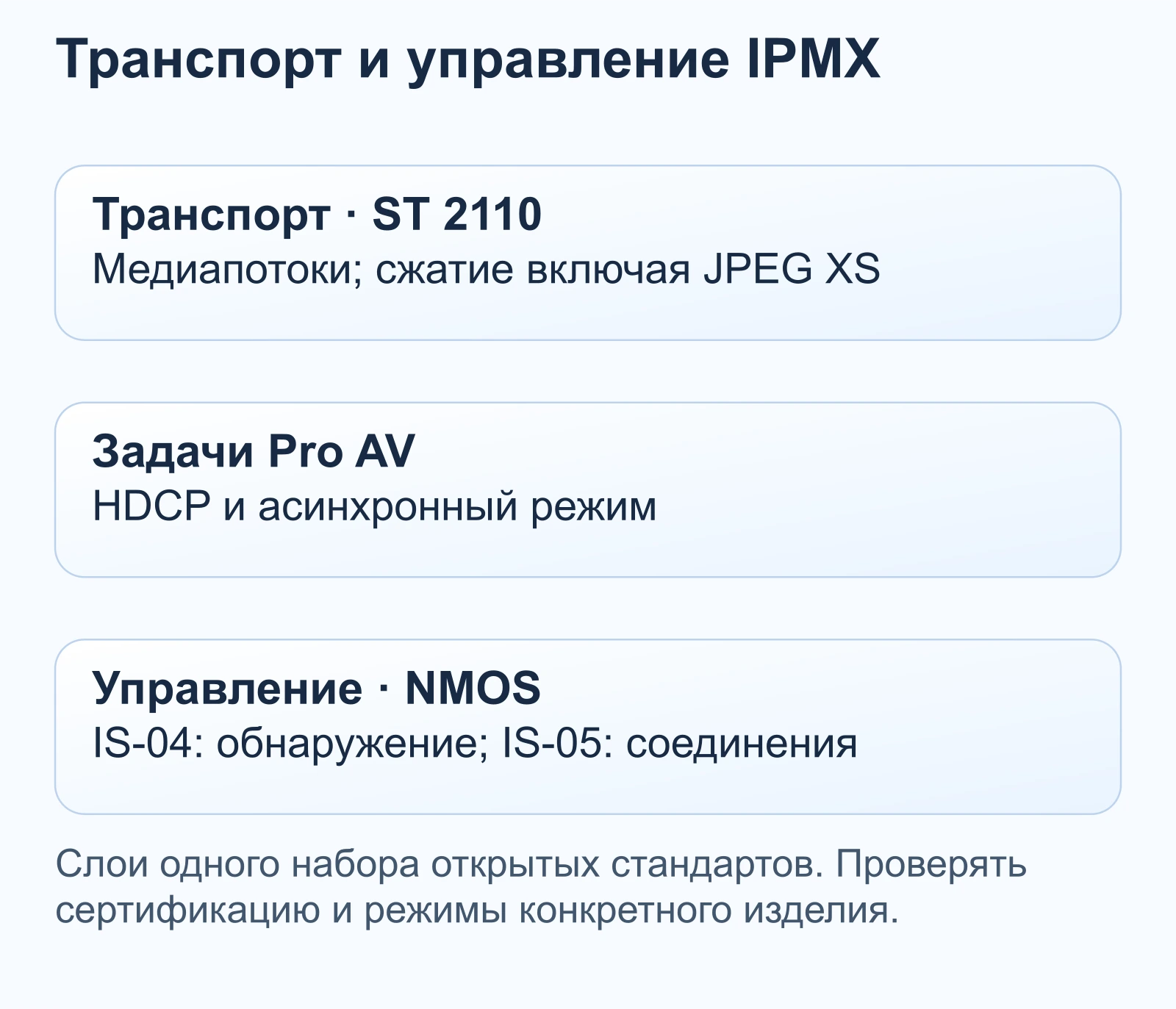 Транспорт и управление IPMX: Транспорт · ST 2110 — Медиапотоки; сжатие включая JPEG XS; Задачи Pro AV — HDCP и асинхронный режим; Управление · NMOS — IS-04: обнаружение; IS-05: соединения