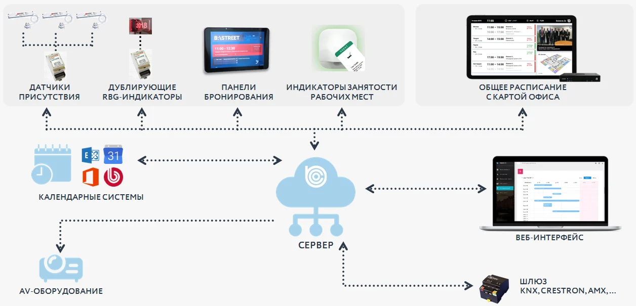 Общая архитектура BOOCO по схеме разработчика