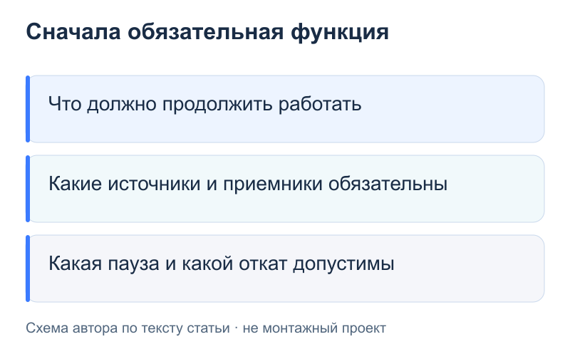 Сначала обязательная функция: Что должно продолжить работать; Какие источники и приемники обязательны; Какая пауза и какой откат допустимы
