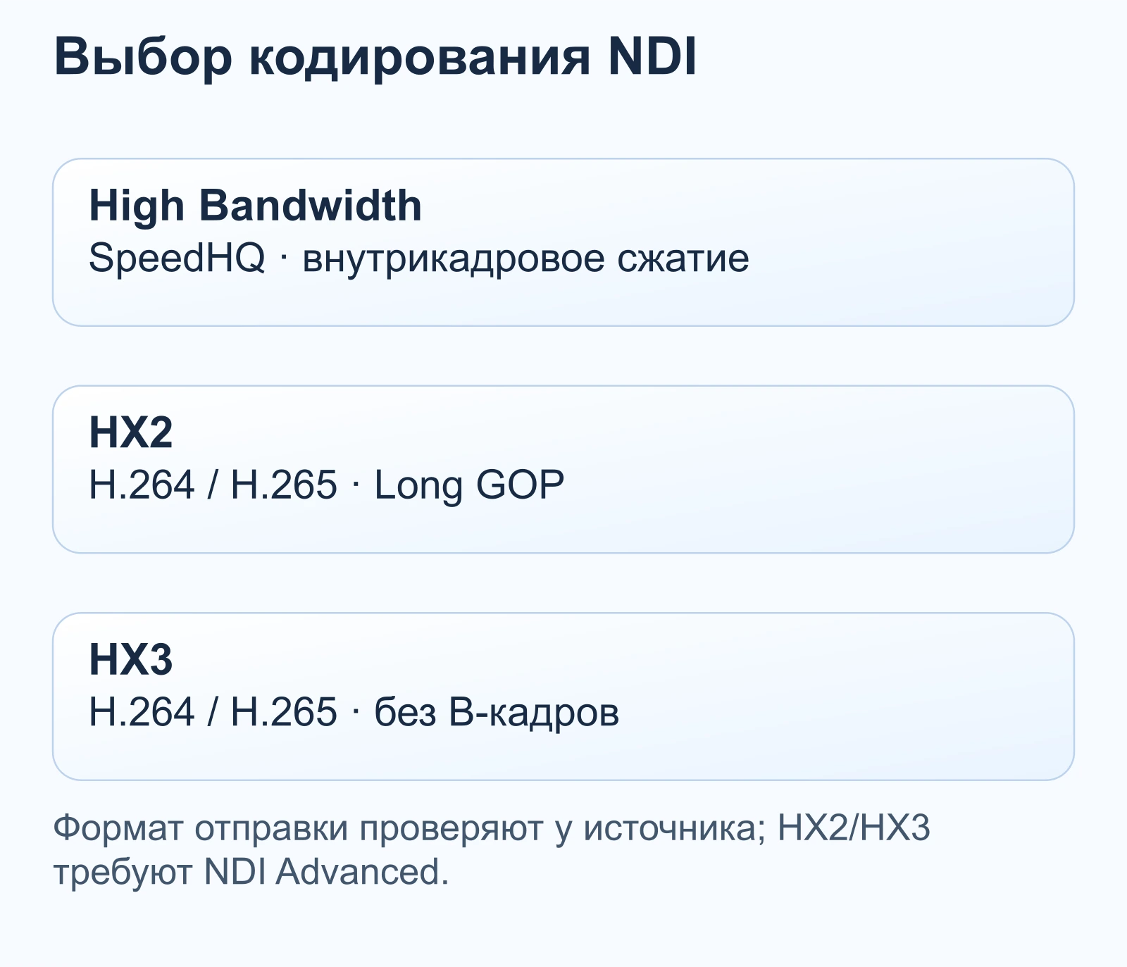 Выбор кодирования NDI: High Bandwidth — SpeedHQ · внутрикадровое сжатие; HX2 — H.264 / H.265 · Long GOP; HX3 — H.264 / H.265 · без B-кадров