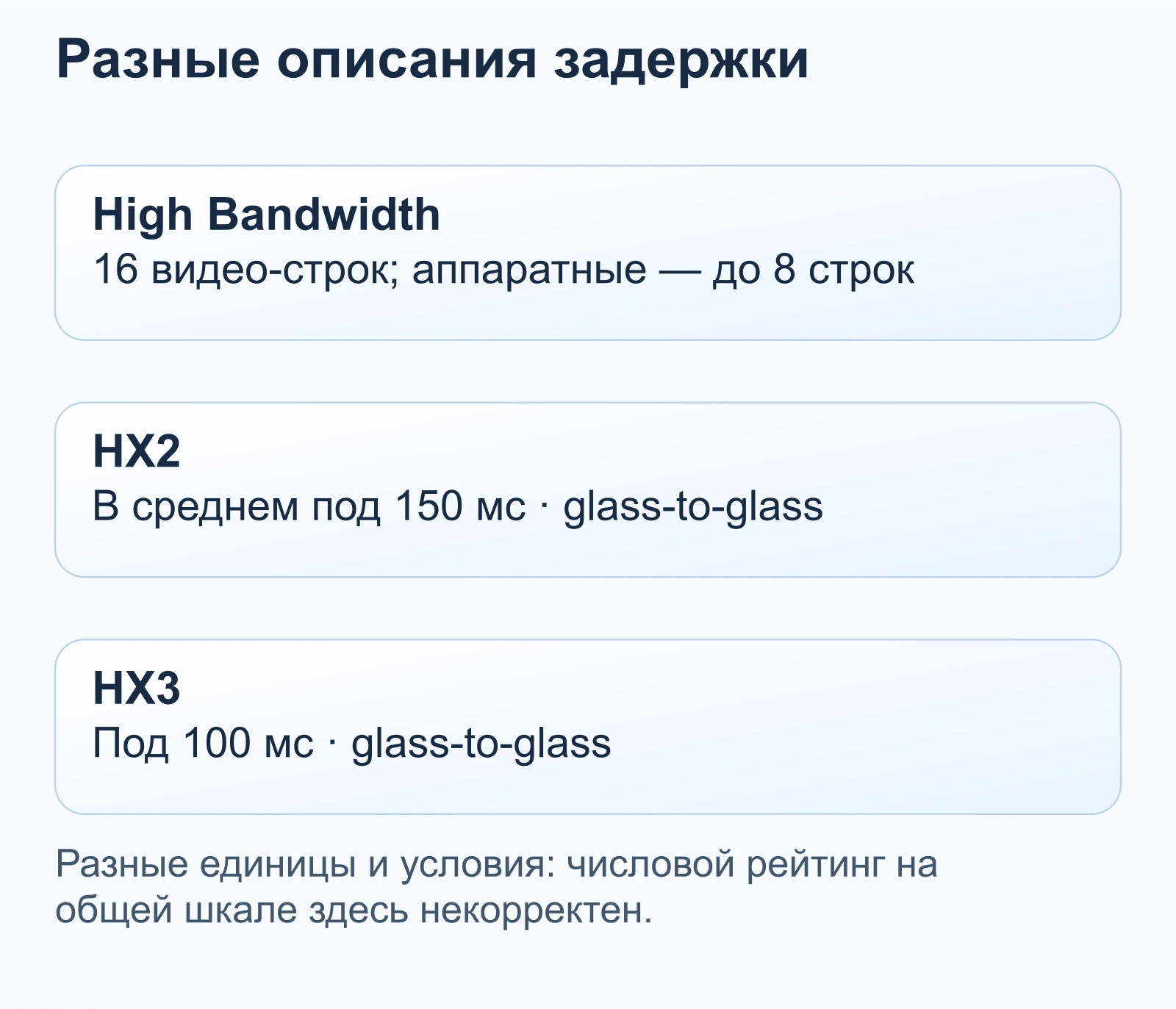 Разные описания задержки: High Bandwidth — 16 видео-строк; аппаратные — до 8 строк; HX2 — В среднем под 150 мс · glass-to-glass; HX3 — Под 100 мс · glass-to-glass