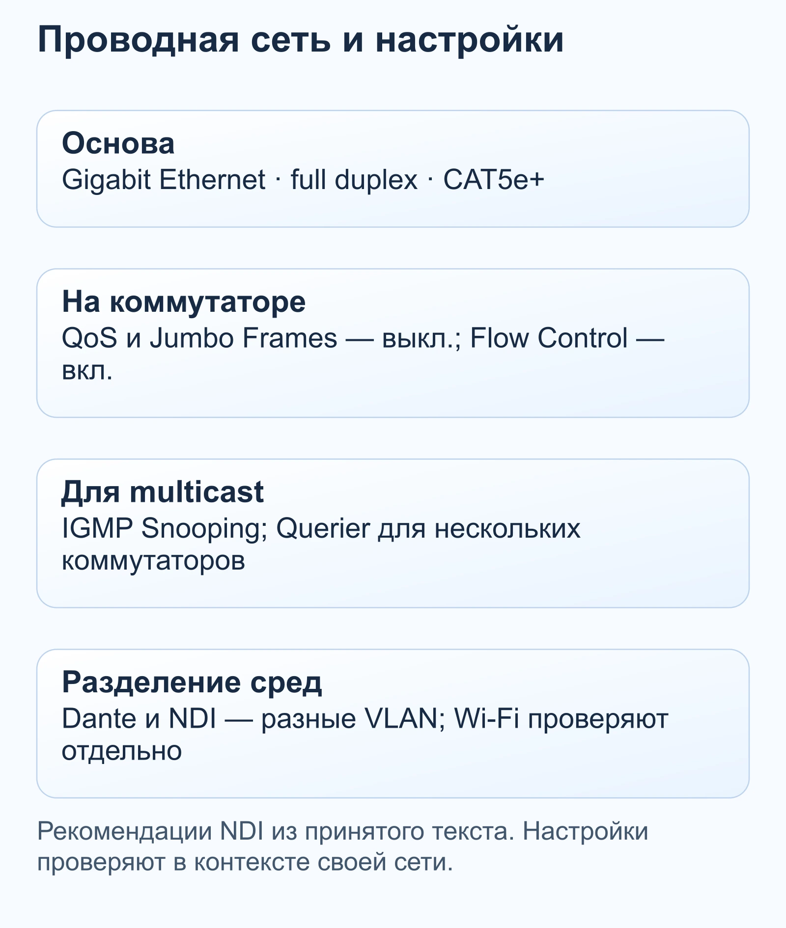 Проводная сеть и настройки: Основа — Gigabit Ethernet · full duplex · CAT5e+; На коммутаторе — QoS и Jumbo Frames — выкл.; Flow Control — вкл.; Для multicast — IGMP Snooping; Querier для нескольких коммутаторов; Разделение сред — Dante и NDI — разные VLAN; Wi-Fi проверяют отдельно