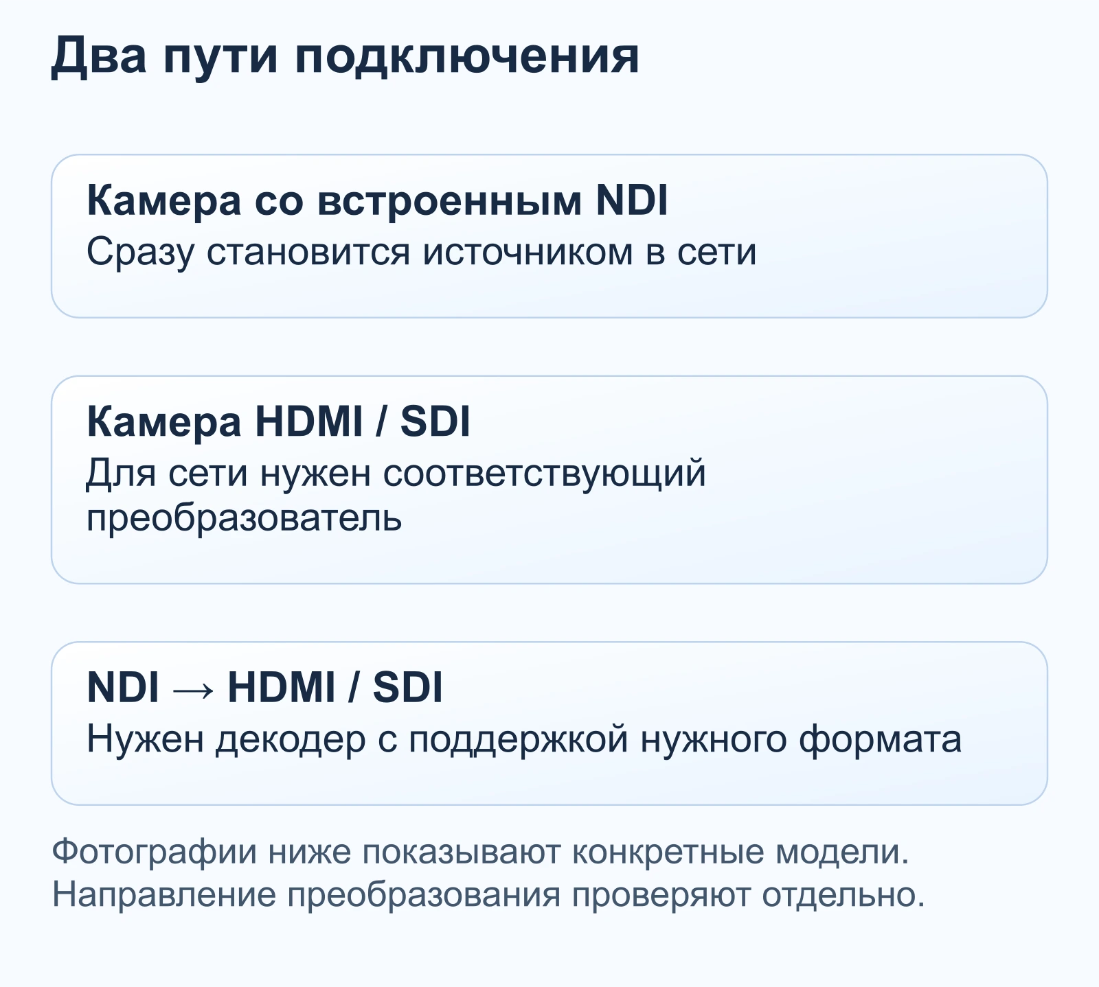 Два пути подключения: Камера со встроенным NDI — Сразу становится источником в сети; Камера HDMI / SDI — Для сети нужен соответствующий преобразователь; NDI → HDMI / SDI — Нужен декодер с поддержкой нужного формата