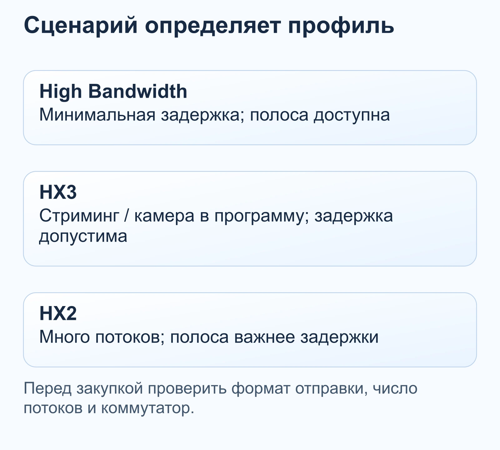 Сценарий определяет профиль: High Bandwidth — Минимальная задержка; полоса доступна; HX3 — Стриминг / камера в программу; задержка допустима; HX2 — Много потоков; полоса важнее задержки
