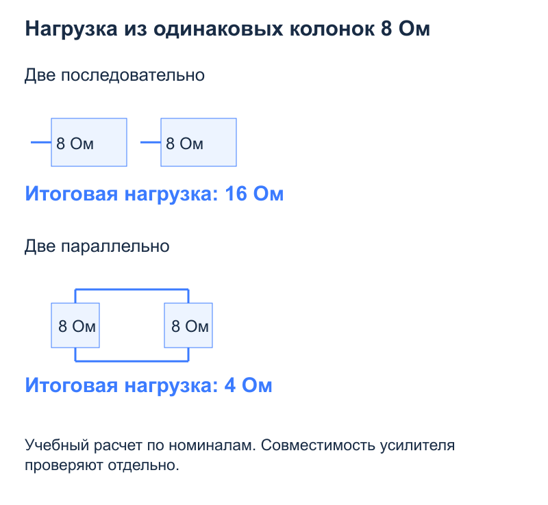 Две одинаковые колонки: Последовательно: 8 + 8 = 16 Ом; Параллельно: 8 / 2 = 4 Ом; Схема соединения определяет нагрузку