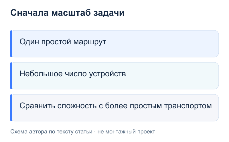 Сначала масштаб задачи: Один простой маршрут; Небольшое число устройств; Сравнить сложность с более простым транспортом