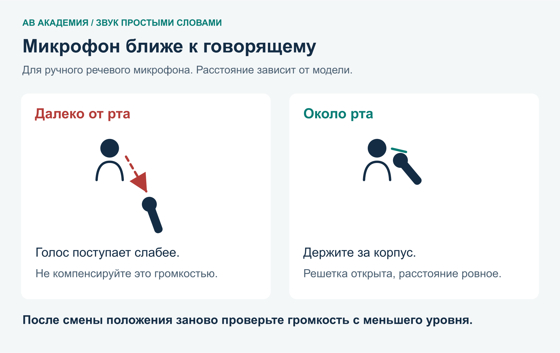 Ручной микрофон далеко от рта сравнивается с положением около рта. Держать за корпус, решетку не перекрывать; точное расстояние зависит от модели.